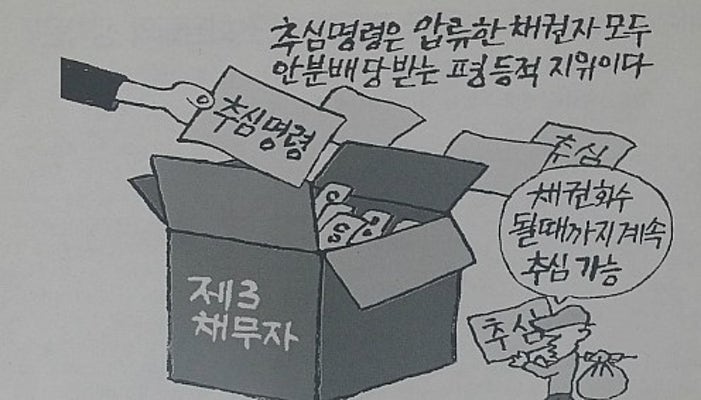 추심명령