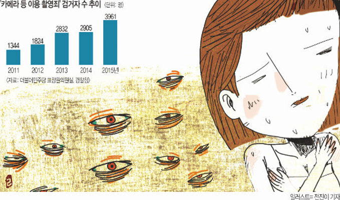 몰래카메라 범죄